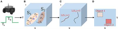 A Saccade Based Framework for Real-Time Motion Segmentation Using Event Based Vision Sensors